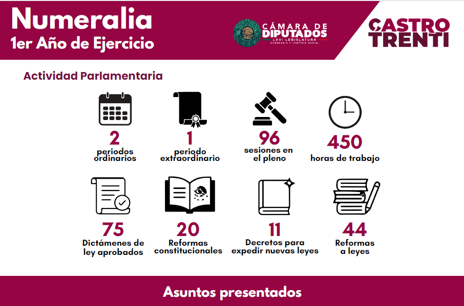 Numeralia