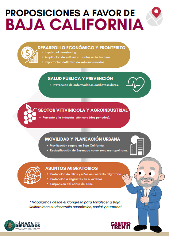 Proposiciones